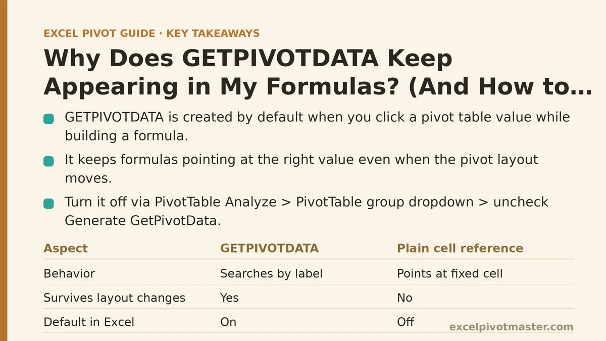 Why Does GETPIVOTDATA Keep Appearing in My Formulas? (And How to Turn It Off)