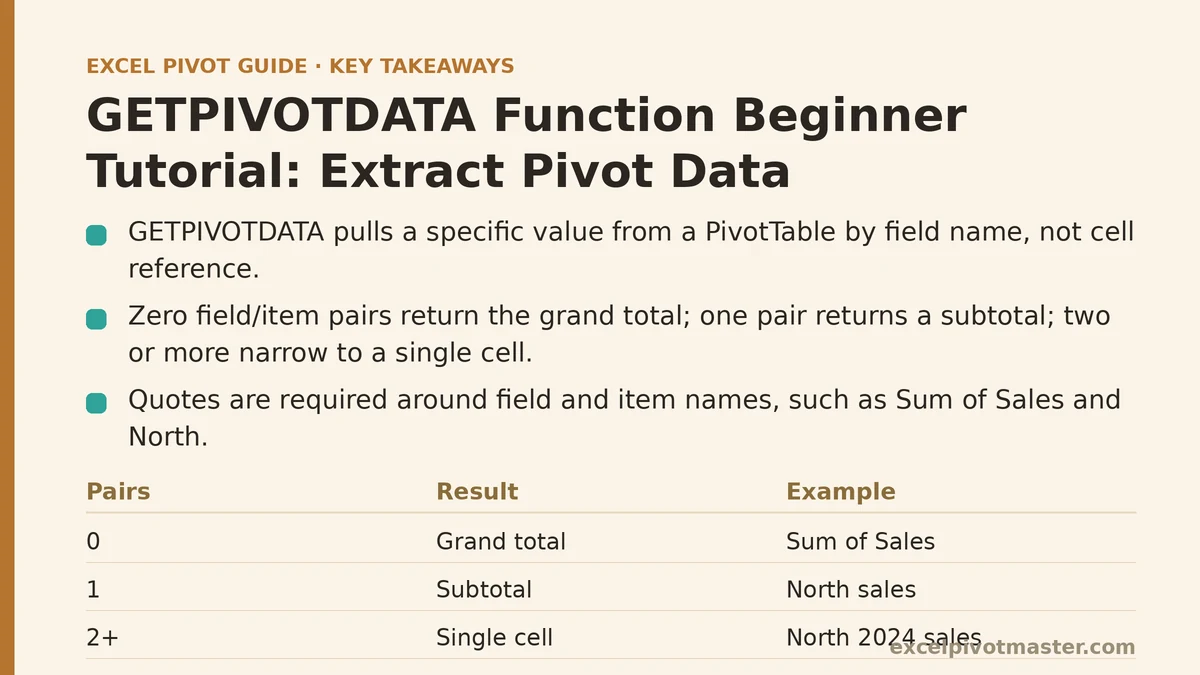 GETPIVOTDATA Function Beginner Tutorial: Extract Pivot Data