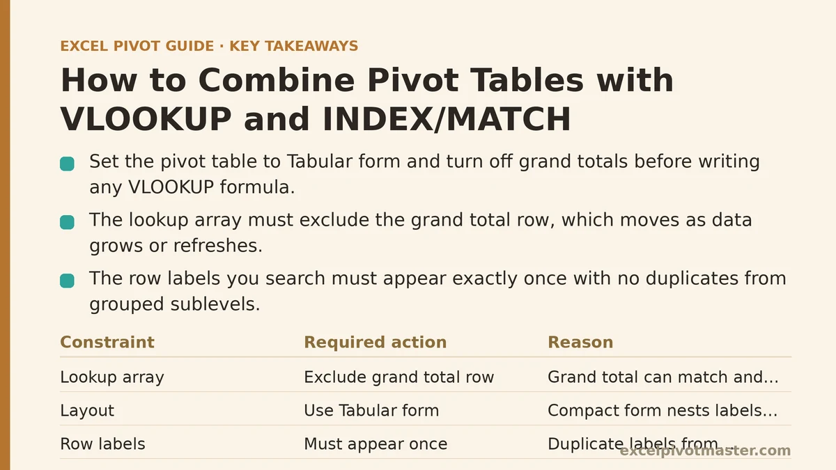 How to Combine Pivot Tables with VLOOKUP and INDEX/MATCH