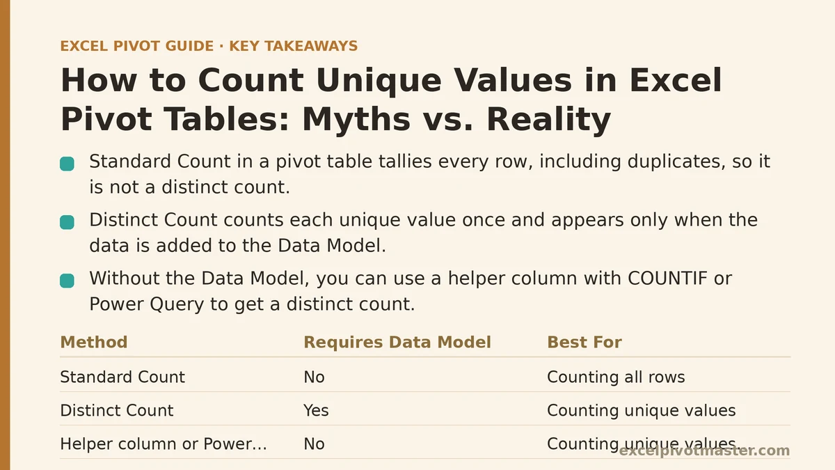 How to Count Unique Values in Excel Pivot Tables: Myths vs. Reality