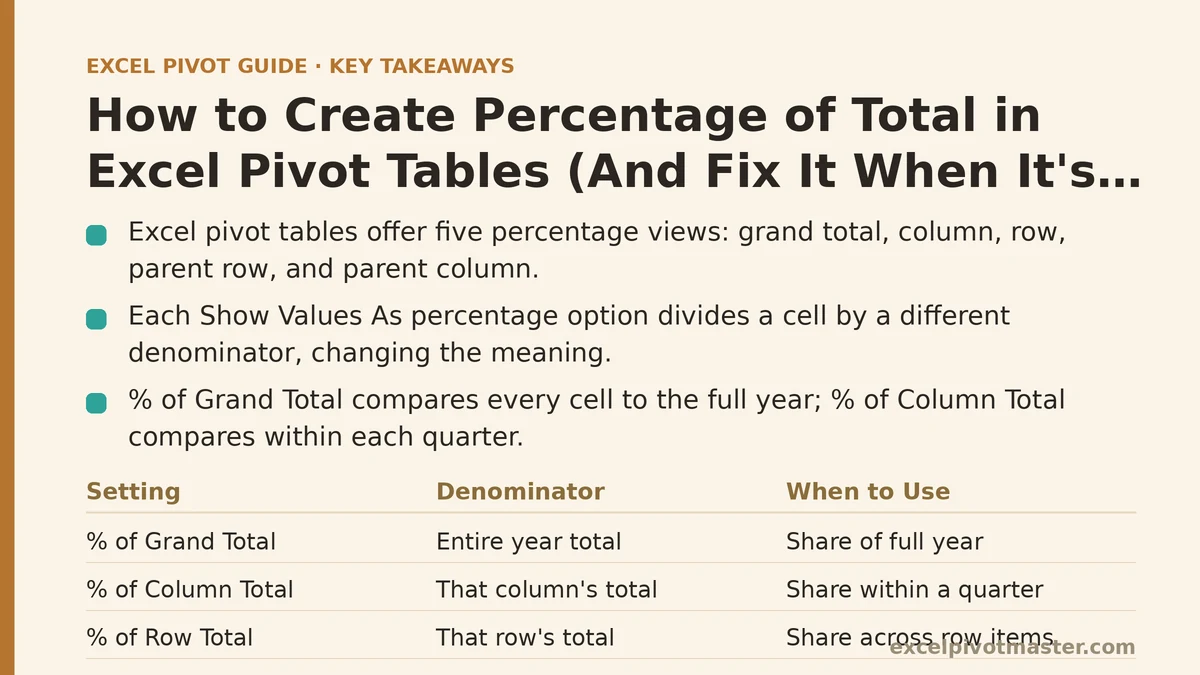 how-to-create-pivot-table-percentage-of-total