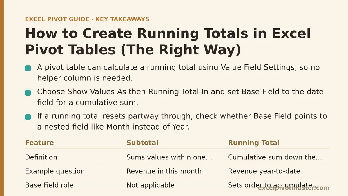 How to Create Running Totals in Excel Pivot Tables (The Right Way)