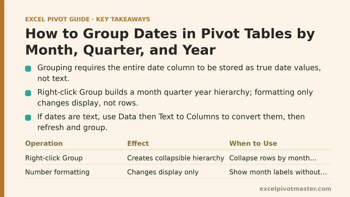 How to Group Dates in Pivot Tables by Month, Quarter, and Year