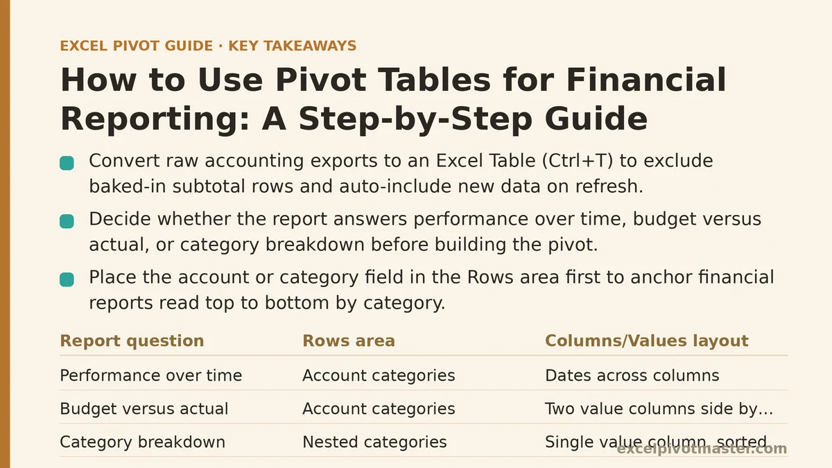 How to Use Pivot Tables for Financial Reporting: A Step-by-Step Guide