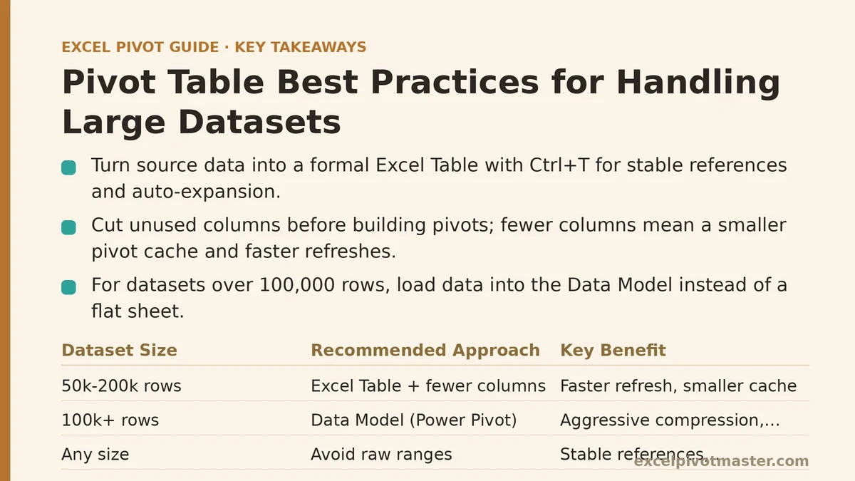 Pivot Table Best Practices for Handling Large Datasets