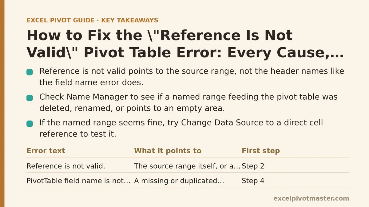 pivot-table-error-reference-not-valid-fix