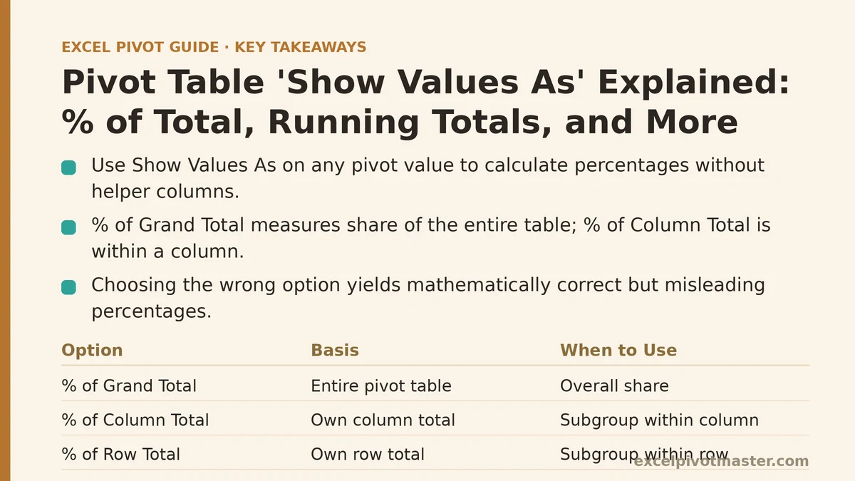 pivot-table-show-values-as-explained