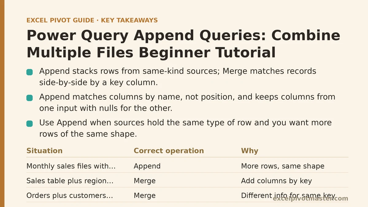 Power Query Append Queries: Combine Multiple Files Beginner Tutorial