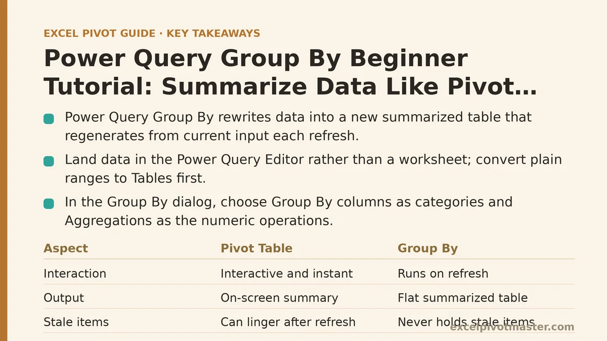 Power Query Group By Beginner Tutorial: Summarize Data Like Pivot Tables