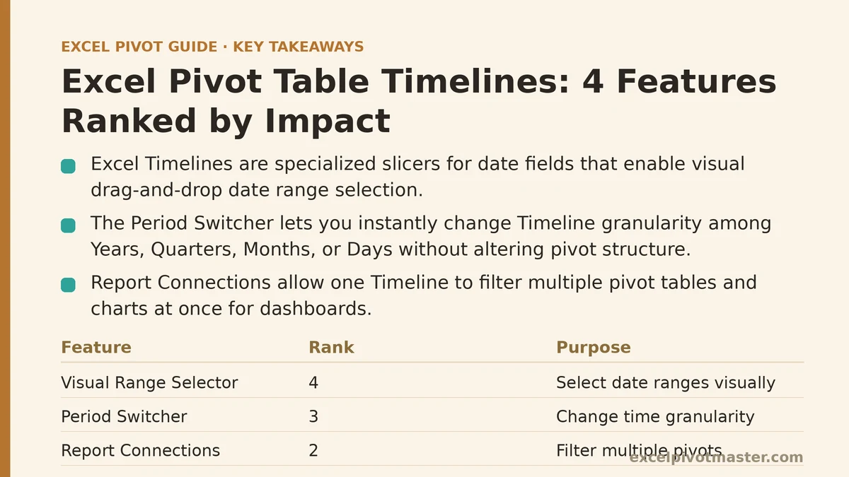 Excel Pivot Table Timelines: 4 Features Ranked by Impact